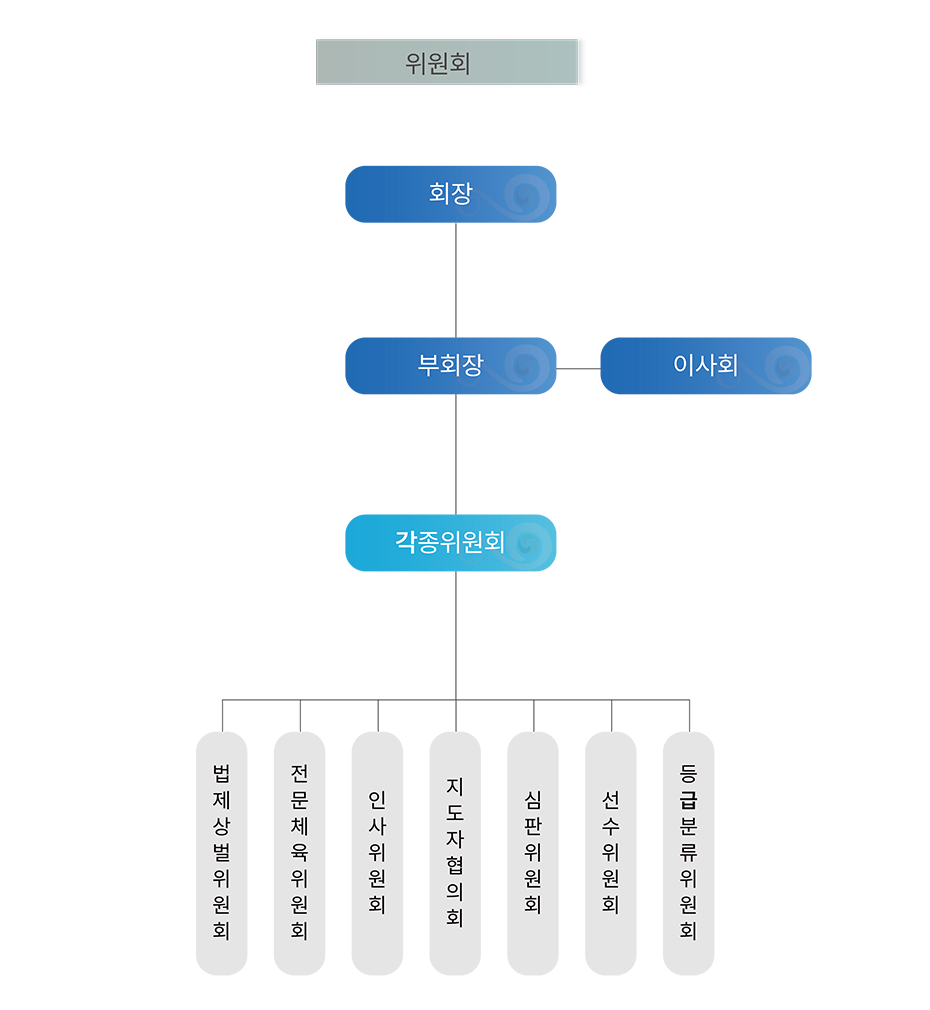 organization